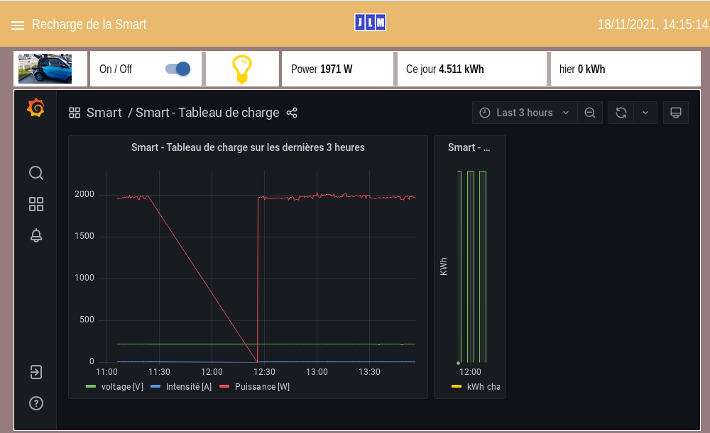 Recharge de ma Smart depuis ma domotique